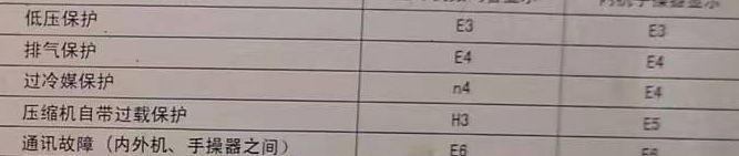 周口空调电话在哪里找